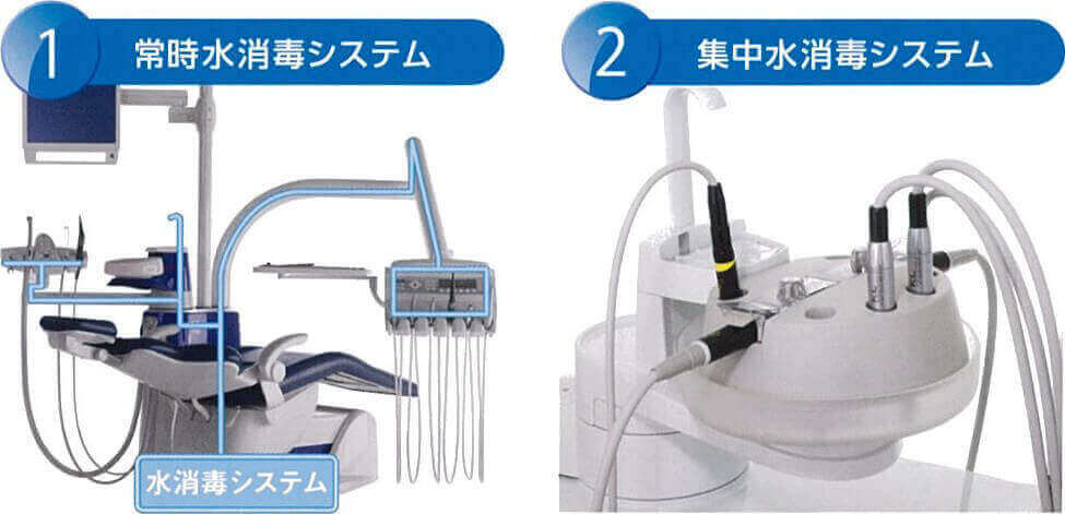 KaVo診療ユニットの水消毒システム
