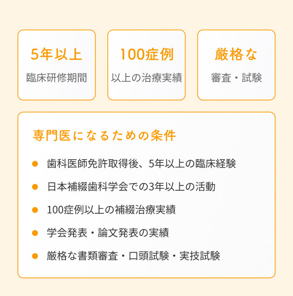 補綴歯科専門医になるための条件と研修・実績の目安