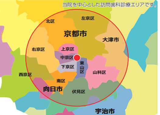 訪問診療